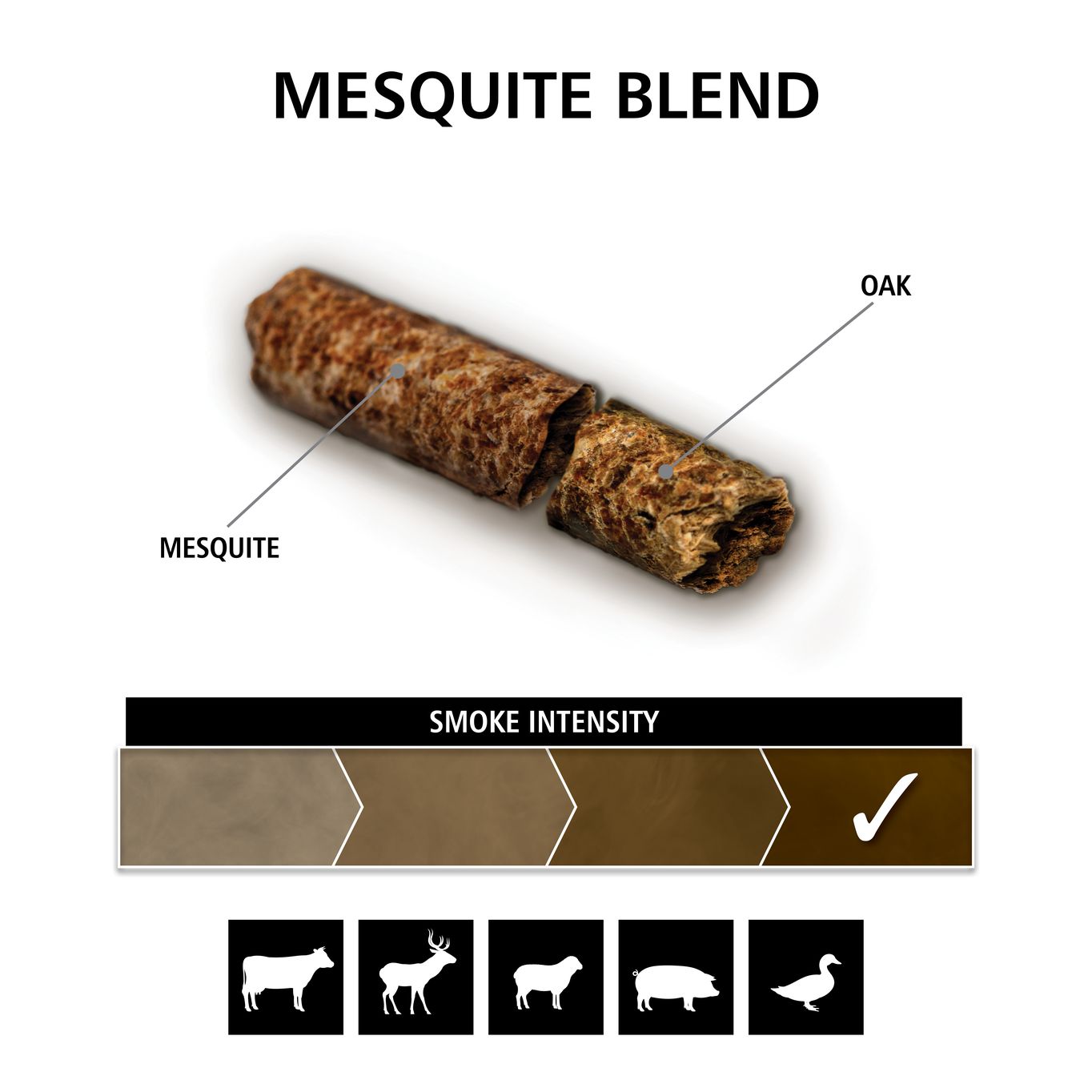 Pellet-Composition-Mesquite Blend